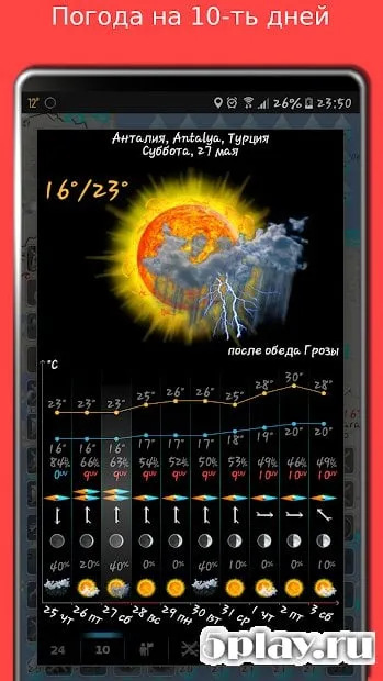 EMap HDF - погода, качество и загрязнение воздуха 1.3.2 screenshot 2