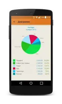 CoinKeeper: учет расходов и доходов, бюджет семьи 2.3.9