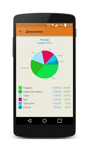  Журнал расходов 1.21.4 на андроїд безкоштовно