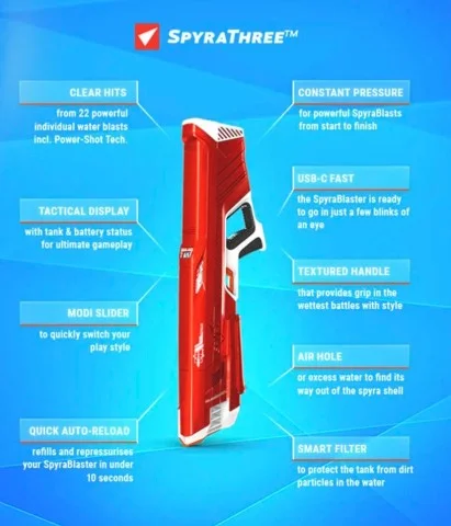 Spyrathree: Найпотужніший водний бластер став ще прохолоднішим