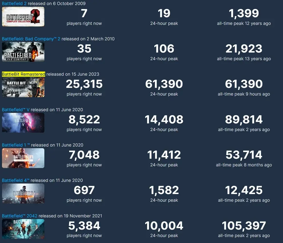Низький полігональний багатокористувацький стрілець принизив поле битви на Steam