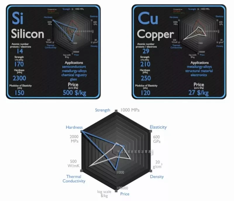 Знайшов новий напівпровідник у відповідь на кремнію  