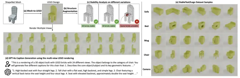 Legogpt перетворює текст на повні інструкції з складання з LEGO