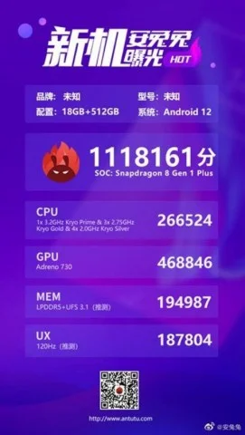 Таємничий смартфон з Snapdragon 8+ Gen 1 був збитий в лідерах орієнтиру Antutu 