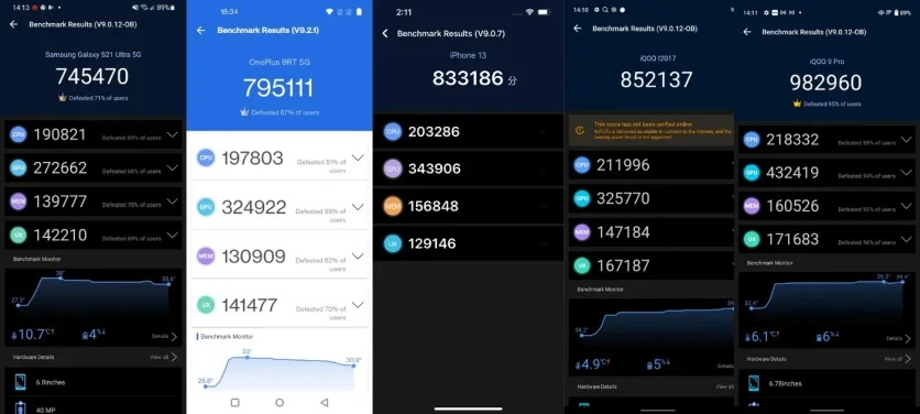 Журналісти порівнювали ефективність декількох флагманських процесорів