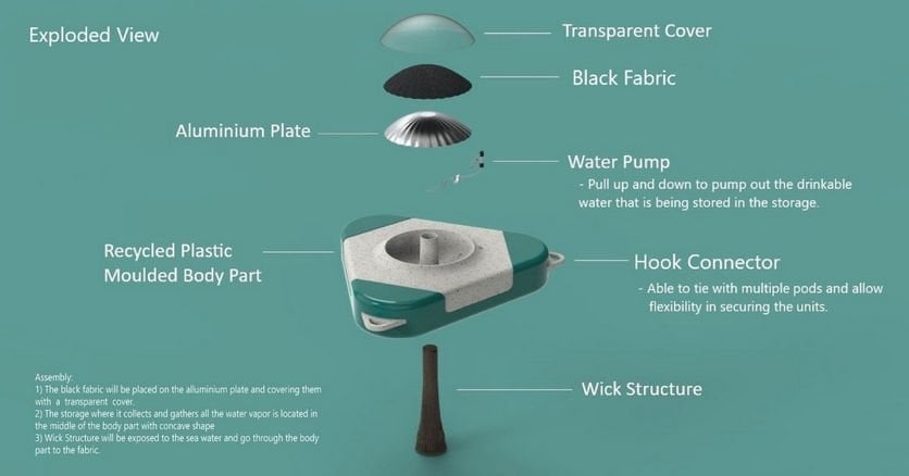 Студенти створили простий та ефективний спосіб десактувати солону воду