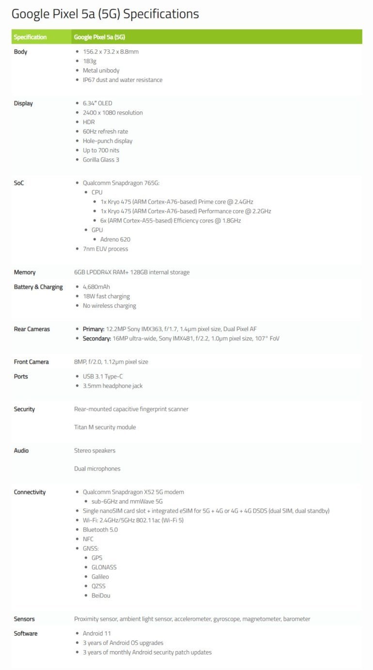 Google офіційно оголосив Pixel 5A за допомогою смартфона 5G