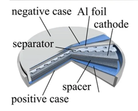 Новий акумулятор від Graphene заряджається в 70 разів швидше, ніж літію  