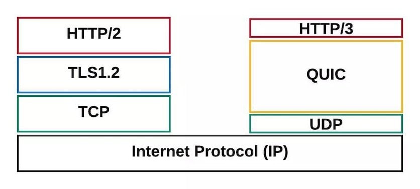 Vkontakte збільшив швидкість доставки вмісту на ПК та мобільні пристрої