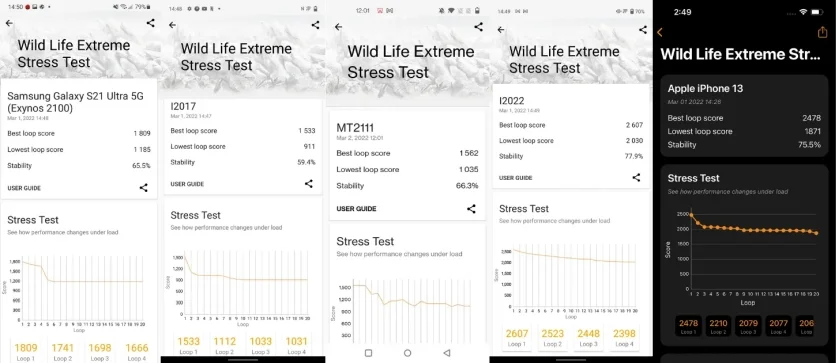 Журналісти порівнювали ефективність декількох флагманських процесорів
