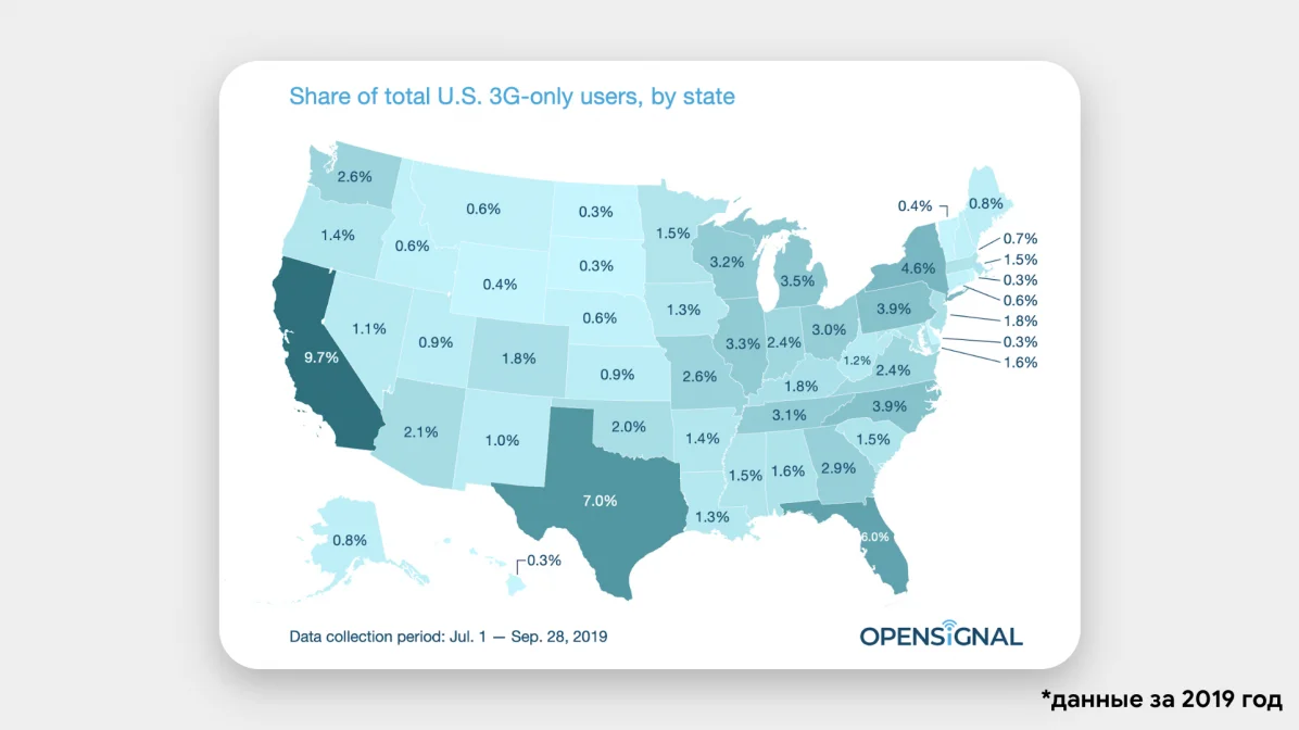 Чому оператори систематично вимикають мережі 3G?
