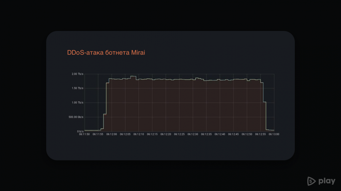 Зловмисне програмне забезпечення під Linux з’являється все більше і більше