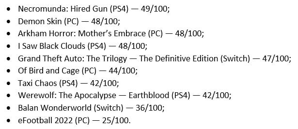 Метакрит назвав найгіршими іграми вихідного року