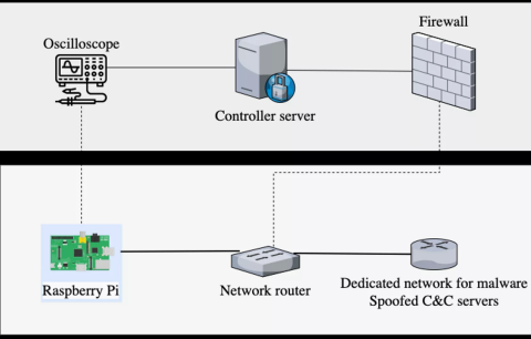 Французи створили "апаратний антивірус" на основі Raspberry Pi