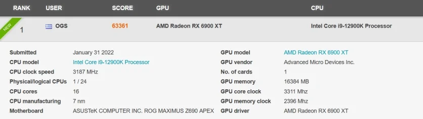 Відеокарта Radeon RX 6900 XT оновила запис продуктивності