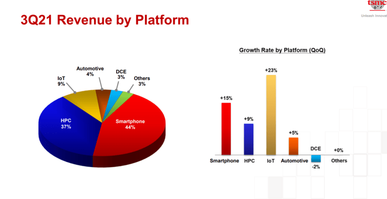 TSMC будує рослину в Японії і буде виробляти чіпси в обмеженій кількості в 2022 році