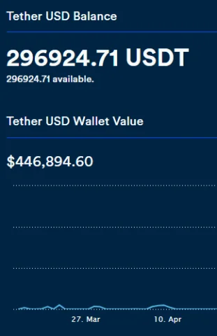 Гравець забув про цінний інвентар у CS: Go. А потім він згадав і продав його за круглу суму