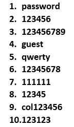 Десяток найпопулярніших паролів 2022 року стало відомим
