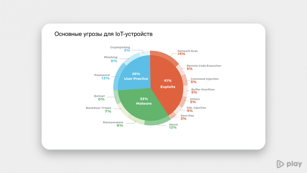 Зловмисне програмне забезпечення під Linux з’являється все більше і більше
