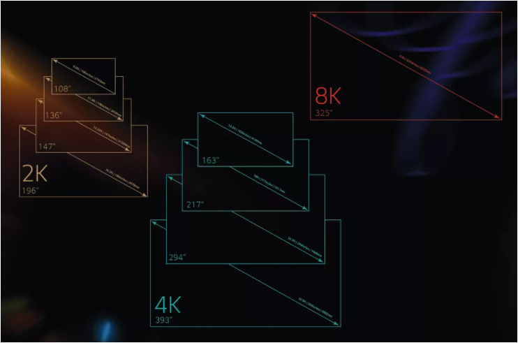 LG показав DVLED-Televisor Extreme Home Cinema з діагоналі 325 "