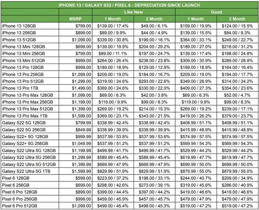 Лідер вторинного ринку флагманських смартфонів став відомим