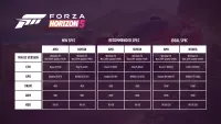 З'явилися кінцеві системні вимоги до Forza Horizon 5