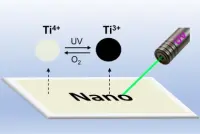 Вчені придумали легку чорнило, яку можна наносити та промивати до 50 разів