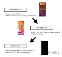 IOS знайшов нову вразливість, яка сприяє крадіжці персональних даних
