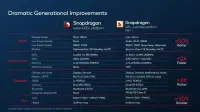 Qualcomm представив новий процесор для флагманських смарт -годинників ” 