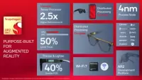 Snapdragon AR2 Gen 1-A потужний процесор для розумних валів