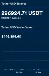 Гравець забув про цінний інвентар у CS: Go. А потім він згадав і продав його за круглу суму