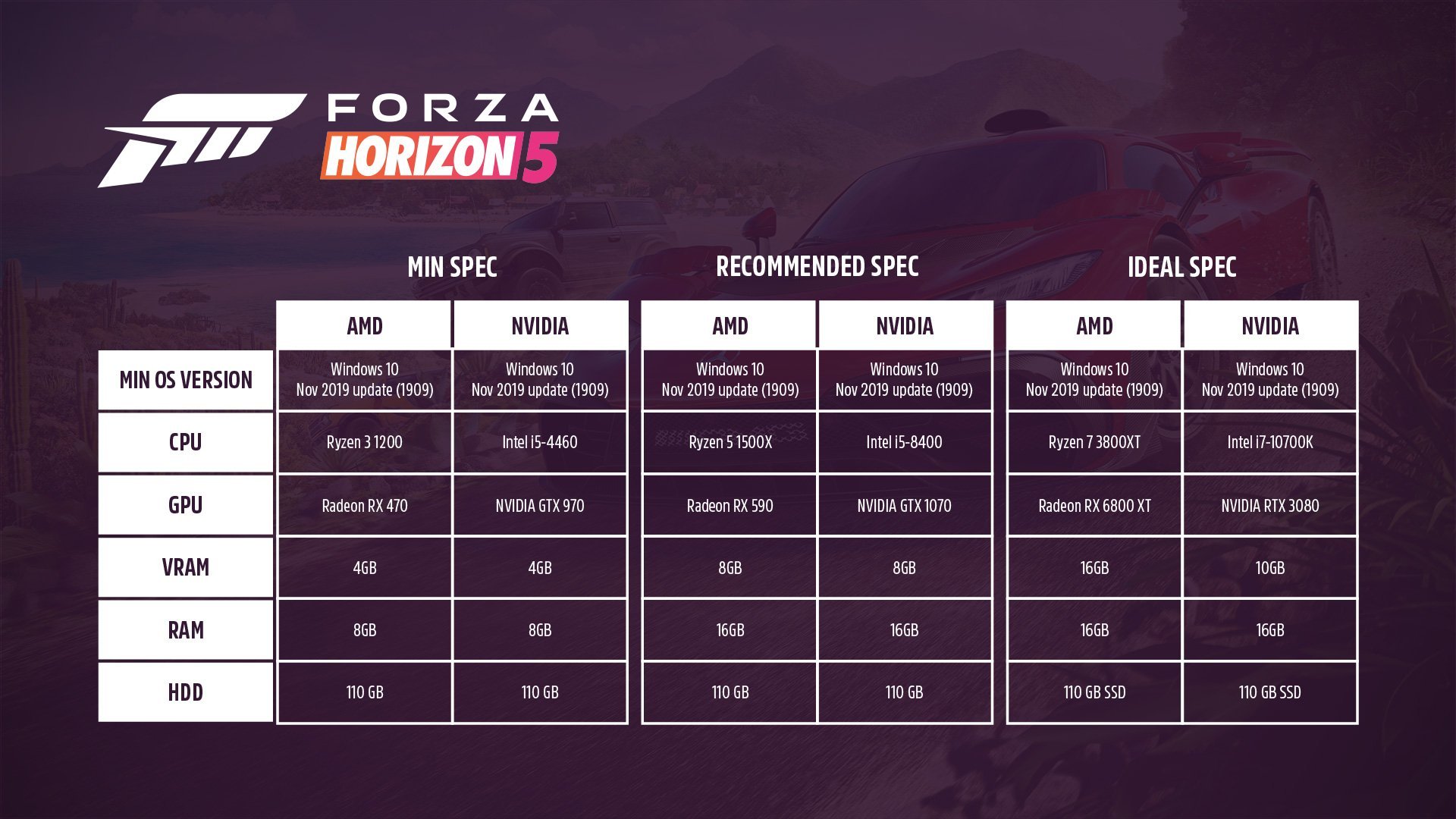 З'явилися кінцеві системні вимоги до Forza Horizon 5