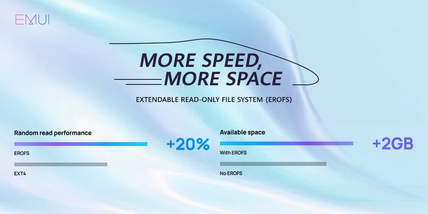 Android може перейти на файлову систему Huawei 